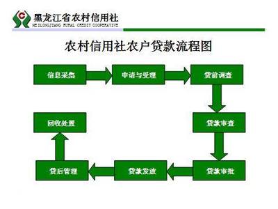 农村信用社贷款流程