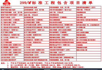 出租房装修套餐