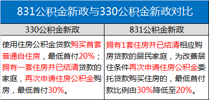 首套房贷款利息是多少