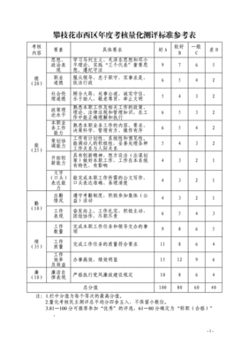 可以量化的是什么意思