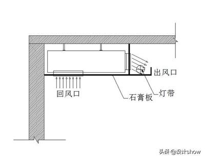 风管机出风口吊顶尺寸