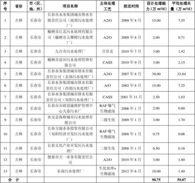 城镇怎么写