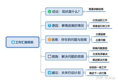 xmind是什么文件