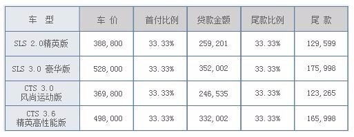 9万元贷款每月还多少钱