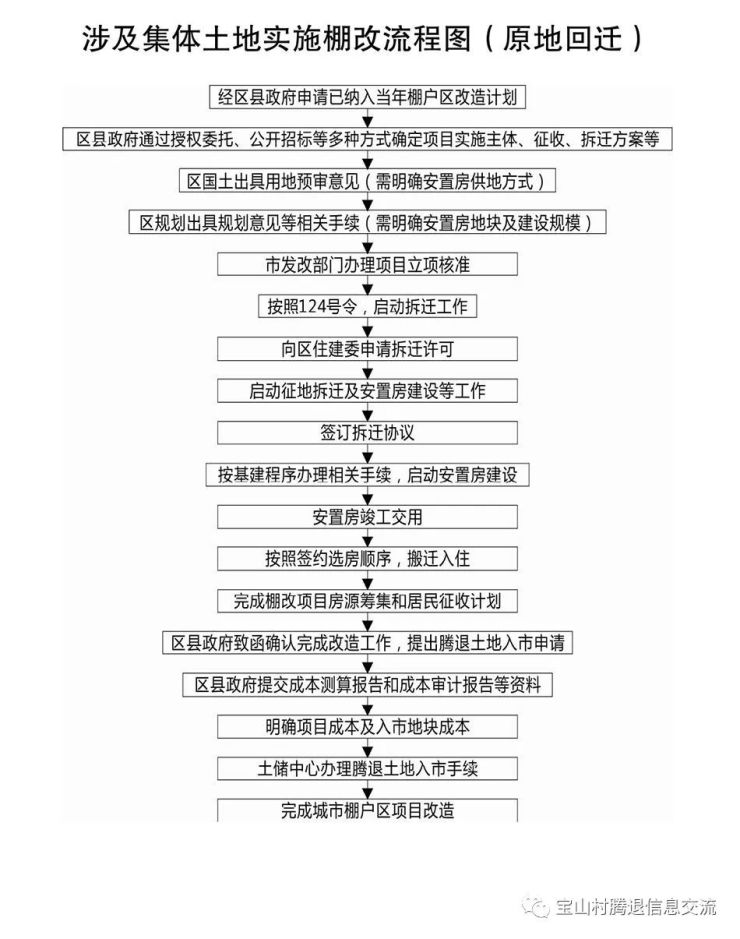 拆迁过程