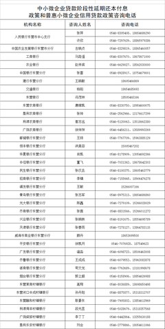 平安银行贷款咨询电话