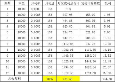 贷款不良率计算公式