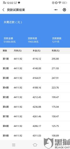 贷款保费是什么意思