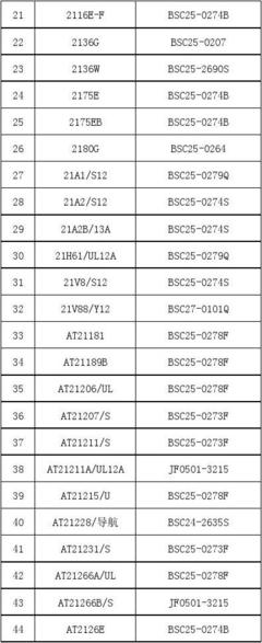 bsc66g用什么型号代换