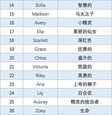 仙女的英文名