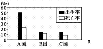 美国的农业人口怎么计算