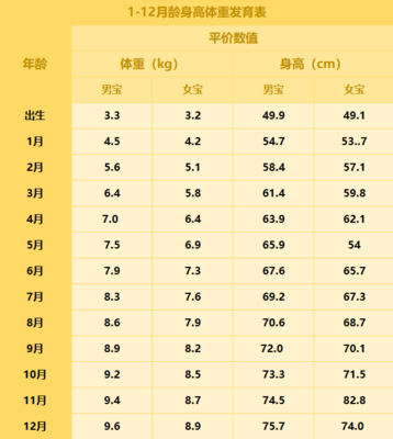 宝宝身高增长速度