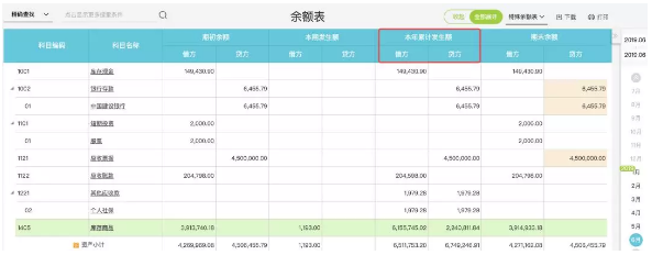 哪些人能查阅公司会计报告