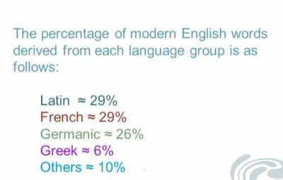 group法语德语怎么说