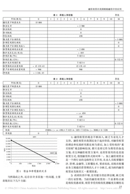 船舶融资租赁业务资料目录