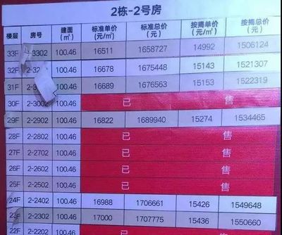 房地产踩盘是什么意思