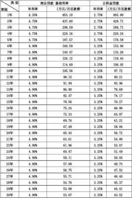 个人贷款年利率