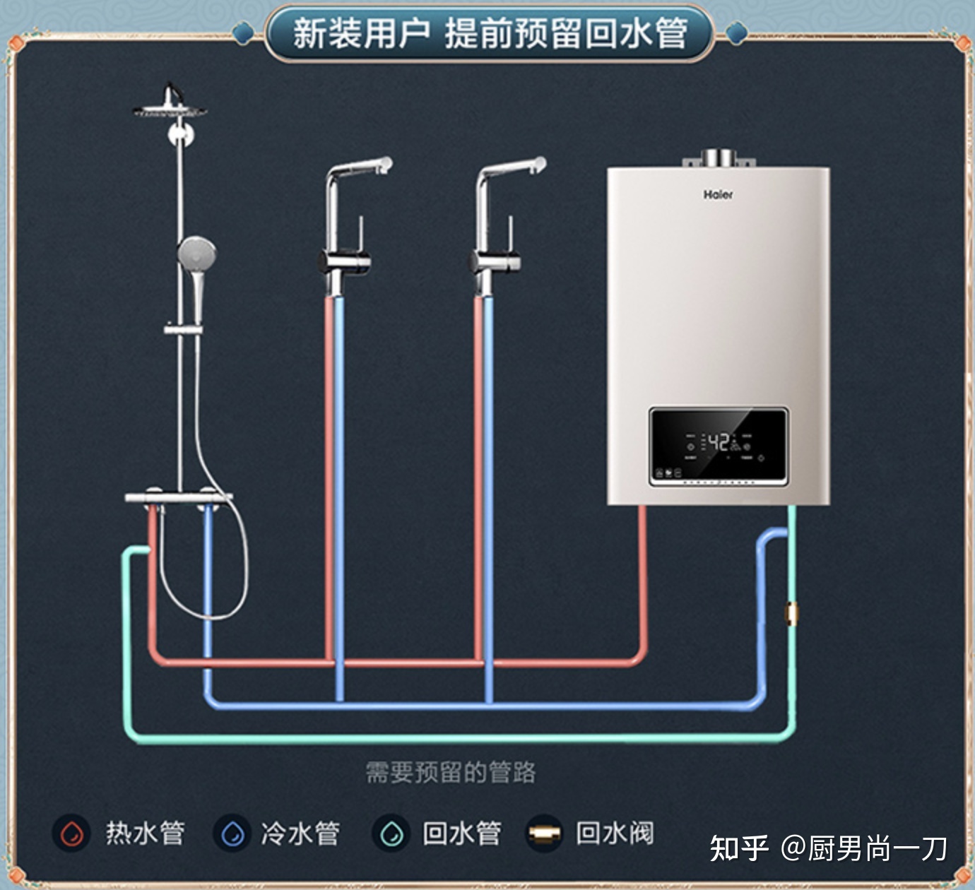 燃气热水器怎么选