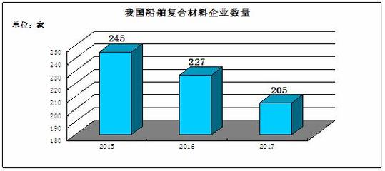 中国船舶工业产量排名