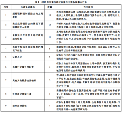 有强制执行权的行政机关