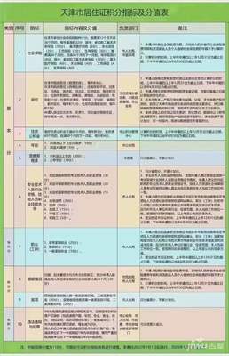 天津落户细则