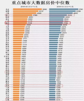 宁德房价走势图