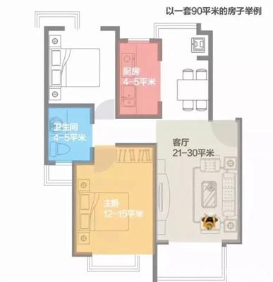 78平米的房子小不小