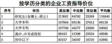 本科生进银行工资多少