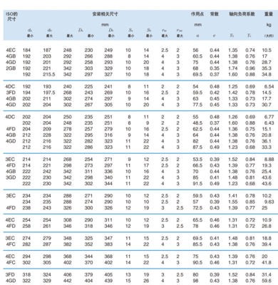 单列圆柱滚子轴承参数