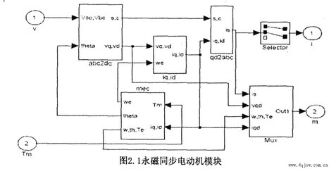 电机除了矢量控制还有什么