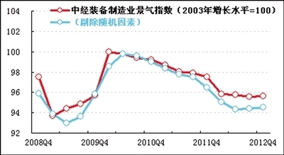 中国最好的验船师