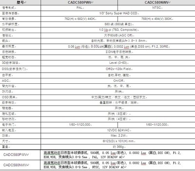 向字的介绍自己的家乡的作文怎么写