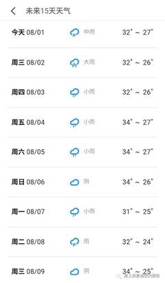 合力天气是什么天气呢