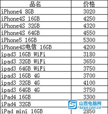 iphone8价钱多少 iphone 8手机价格