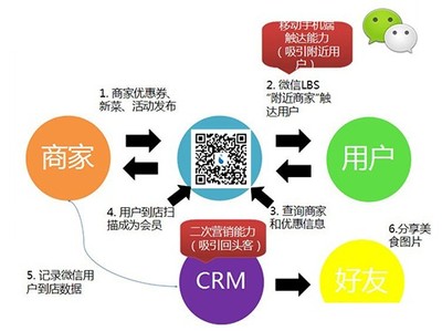 深圳微信开发公司