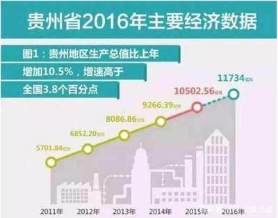 2016贵阳大数据发展