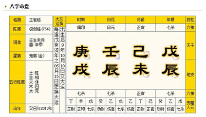 八字命盘查询
