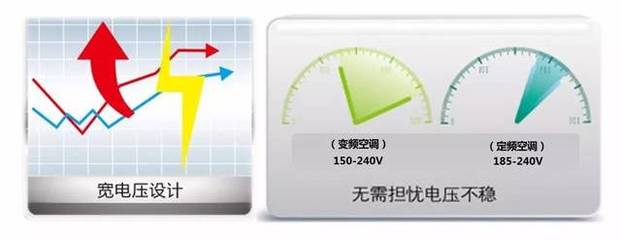 空调定频和变频的区别