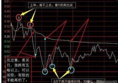 为什么股市还没开盘也可以买