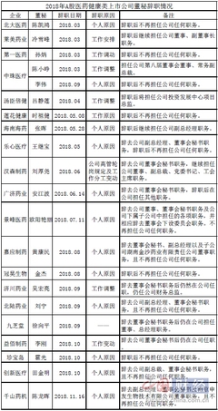 护士离职原因怎么写