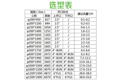低温环境下钢材选型指南(低温环境对钢材性能的影响) 结构工业装备设计 第4张 低温环境下钢材选型指南(低温环境对钢材性能的影响) 结构工业装备设计 第4张