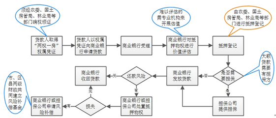 抵押和担保的区别