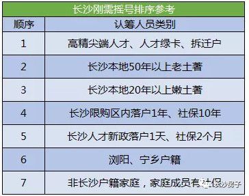 长沙买房流程