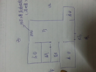 厨房向西如何化解