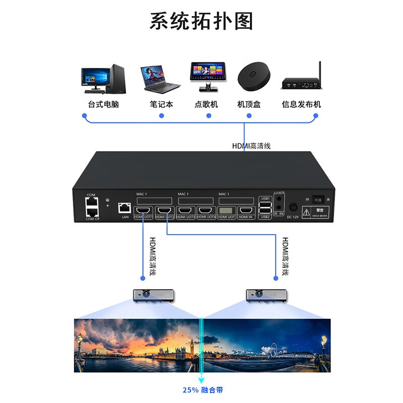 电脑一体机连接机顶盒