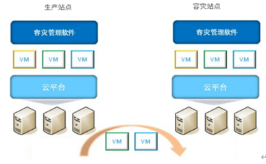 什么是超融合解决方案