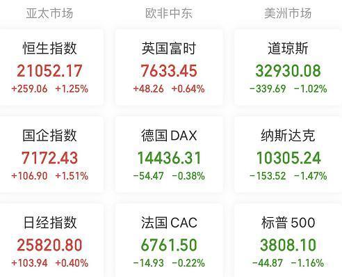 恒指期货有多少合约