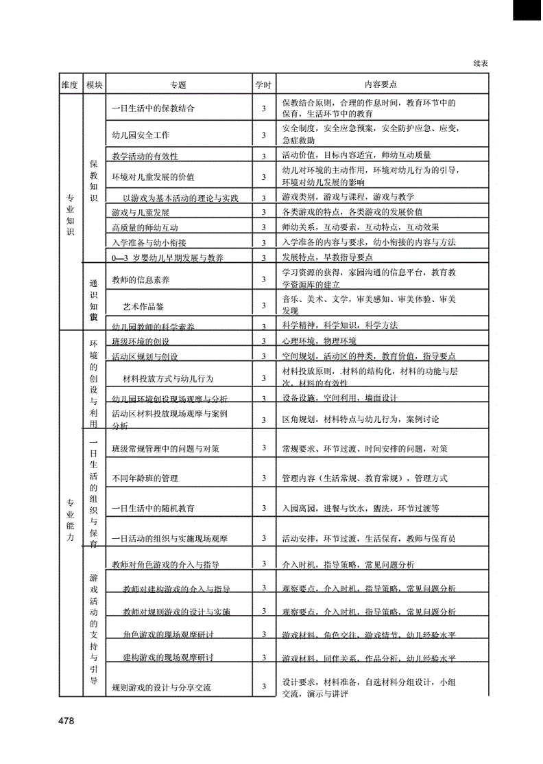 幼师未来三年计划怎么写