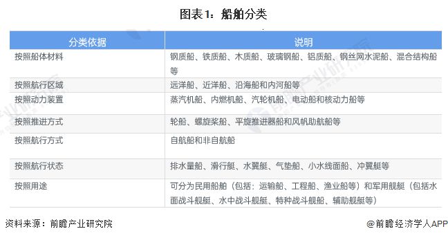所有船舶是指什么船舶类别