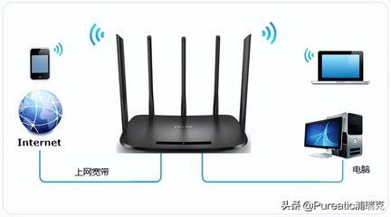 路由器5g网络是什么